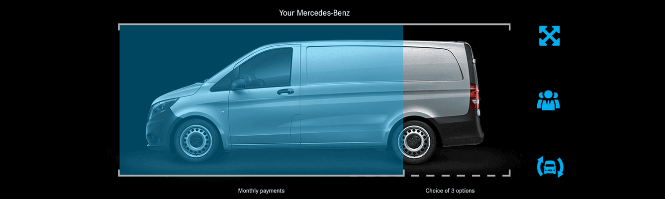 Finance lease finance page