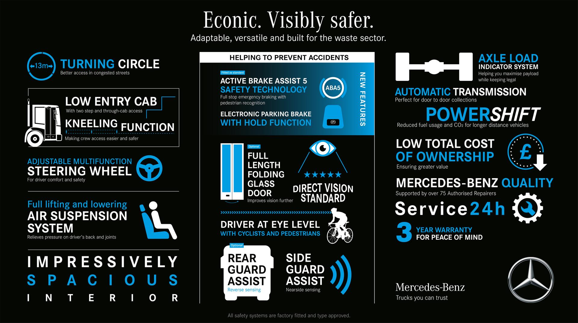 https___dxto1r4ggimee.cloudfront.net_uploads_new-vehicles_fullWidth_desktop_MA29124_Econic_Safest_Truck_Infographic_1920x1080px_v07